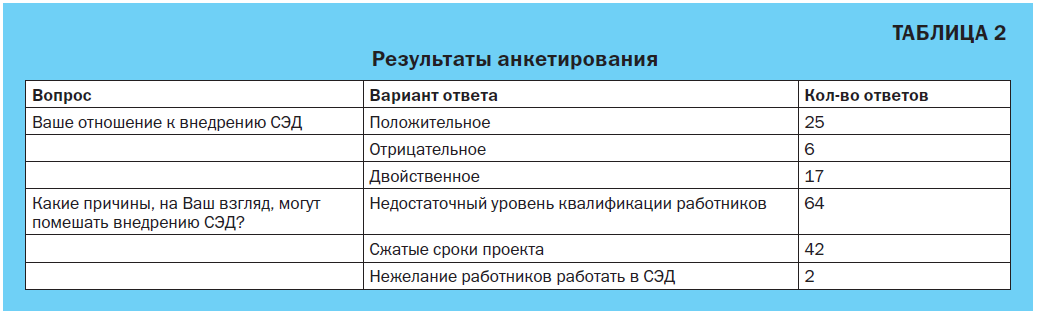 Руководство пользователя сэд регион